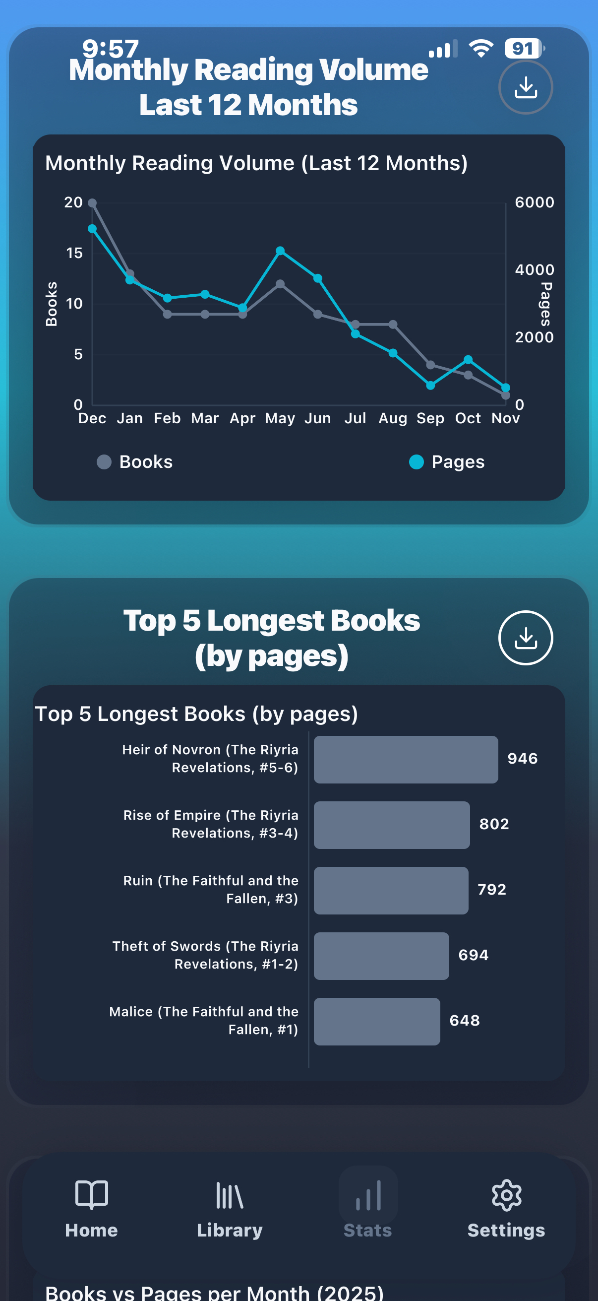 Reading Tracker Pro Statistics